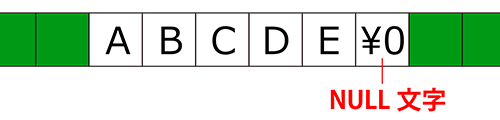 文字型配列のNULL文字