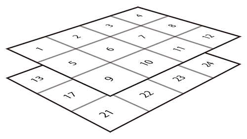 多次元配列 C 超初心者向けプログラミング入門